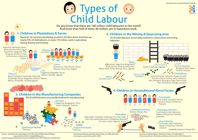 World Day Against Child Labour 12 June