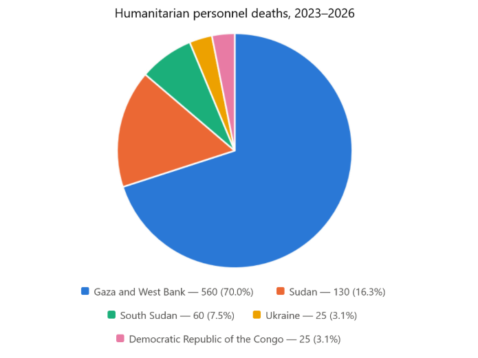 graphiquehumanitaire 2026